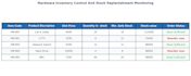 do the professional data entery and formatting