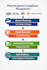 manage pharmacopeial compliance for your organization