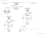 design and configure complete network and security system