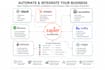 redesign real estate website , rebrand and automate for business boosting