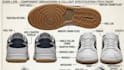 create shoe, sneaker tech pack, flat sketch and footwear cad technical drawing