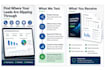 audit your lead response and customer journey