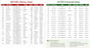 transform messy data into professional financial reports