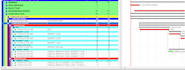 develop a construction schedule of activities in wbs