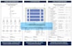 design solar pv systems, feasibility reports and boqs
