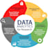 do data cleaning and data analysis using python and sql