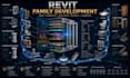 create revit families parametric bim components custom family automation