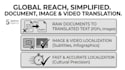 translate and localize documents, images, and videos