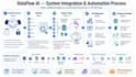 connect your business tools and automate workflows