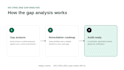 run your iso 27001 gap analysis and certification roadmap