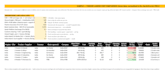create excel trackers, vendor comparison sheets and data cleanup