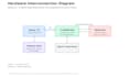 design elv and cctv systems with boq and documentation