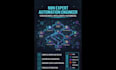 automate your business processes with n8n webhooks and apis
