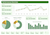 create interactive excel dashboard with charts and kpis