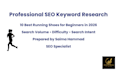 do SEO keyword research and competitor analysis