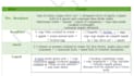 provide personalize meal plan  and nutritional coaching