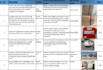 create professional hse risk assessment, jsa and jha