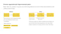analyze and improve your business operations and workflows