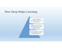 create professional powerpoint presentations and slides