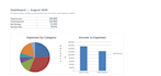 build an automated excel dashboard with live charts