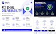 fix business email deliverability and spam issues