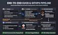 set up a github actions ci cd pipeline