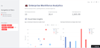 develop python ai analytics dashboard