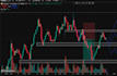 provide professional technical analysis xauusd 1h