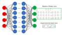 build physics informed neural networks and sciml models