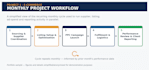 create project plans and trackers using excel and pm tools