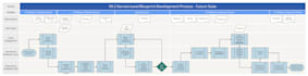 create business process maps and sop documentation
