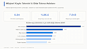 build a customer churn prediction model