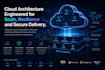 design a secure cloud architecture for AWS azure or gcp