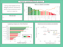 perform business and data analytics