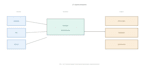 build you a snowflake data pipeline