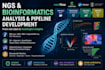 analyze ngs data and build reproducible bioinformatics pipelines