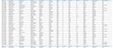 convert PDF into editable excel