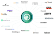 publish a press release on premium financial websites
