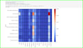 create data visualizations using seaborn and matplotlib