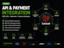integrate apis and payment gateways