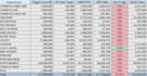 analyze your retail sales and inventory data in excel