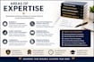 provide business research, strategic analysis and academic editing