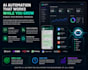 automate repetitive tasks saving you time