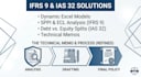 build an ifrs 9 ecl model and ias 32 equity classification memo