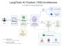 build a langchain chatbot or rag for fastapi or django