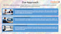 prepare professional power point presentation