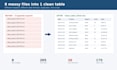 automate your excel and CSV data tasks with python