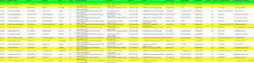build targeted b2b prospect lists and business leads