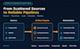 build, fix and optimize etl and elt pipelines using python and apache airflow