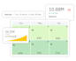 daily manage pricelabs account
